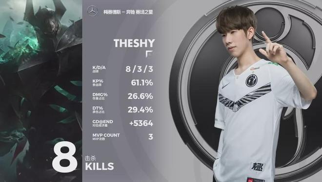 开云-TheShy连续十五场比赛得分超过败北，掘金不断突破！-开云