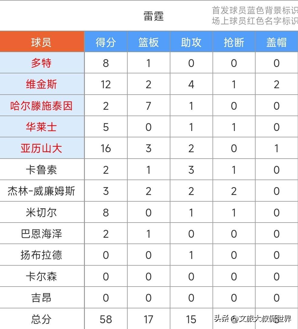开云入口-包含风云突变马德里竞技冲刺阶段豪取连胜，NBA常规赛版图或变，管理层满意，控场能力受关注的词条-开云入口